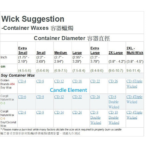 CS - CD 12 Pretabbed Wick 已過蠟綿蠟芯