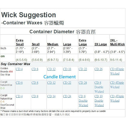 CS - CD 22 Pretabbed Wick 已過蠟綿蠟芯