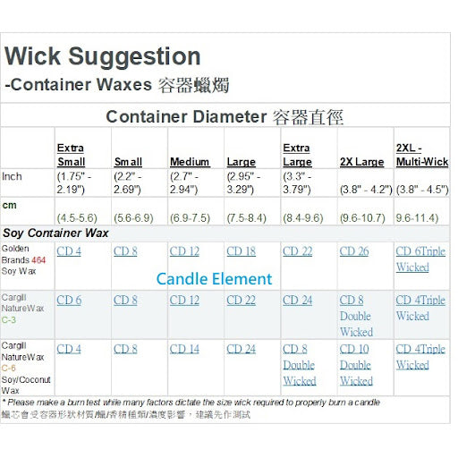 CS - CD 4 Pretabbed Wick  已過蠟綿蠟芯