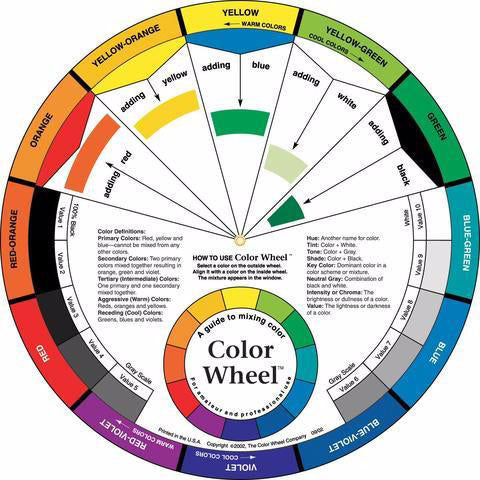 Color Wheel Mixing Guide (English) 英文顏色盤